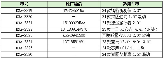 先人一步,因时制宜的新品来了!|4月下半月新品