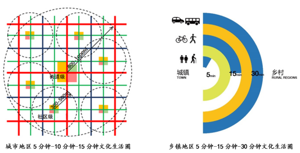 杭州要打造世界級文化地標！未來將重點建設這些區域！都在哪？看好啦 旅遊 第16張