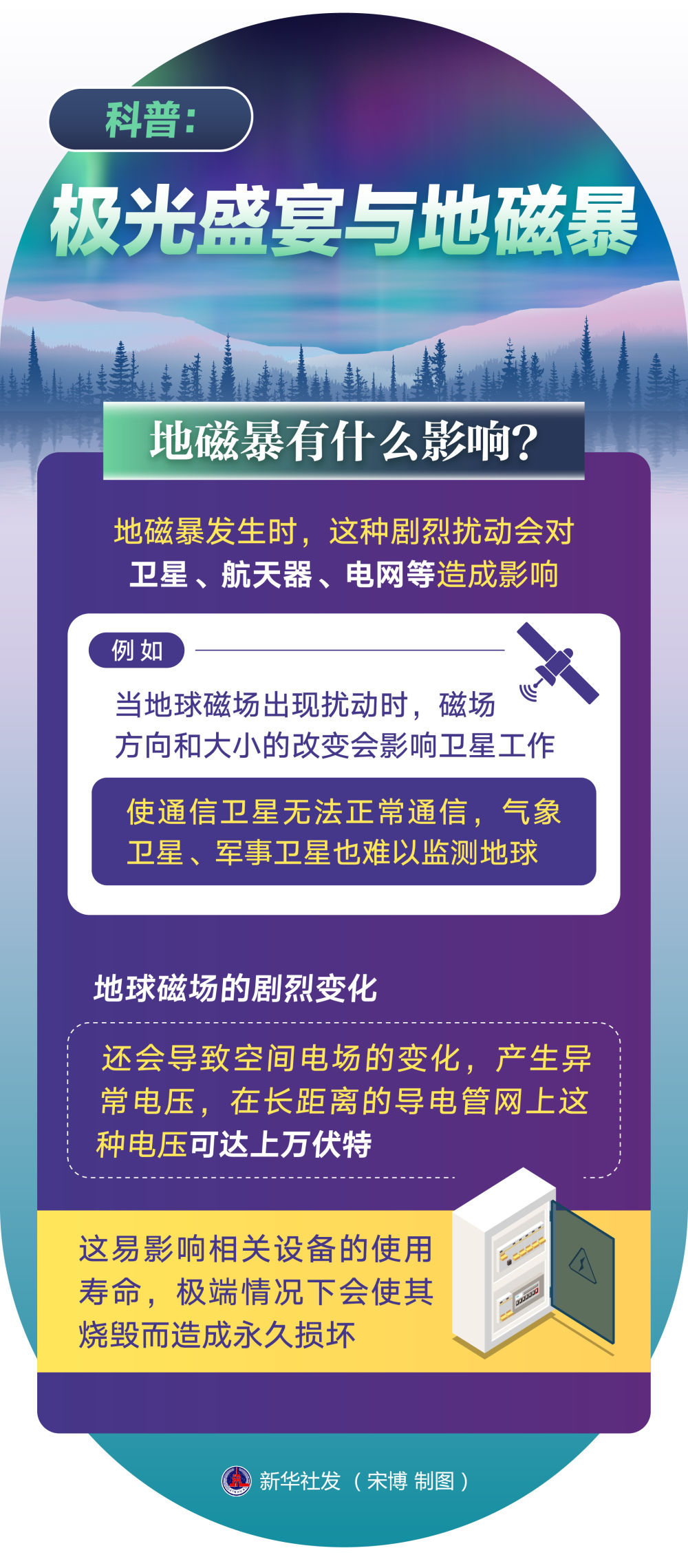 2到3天后或发生地磁暴