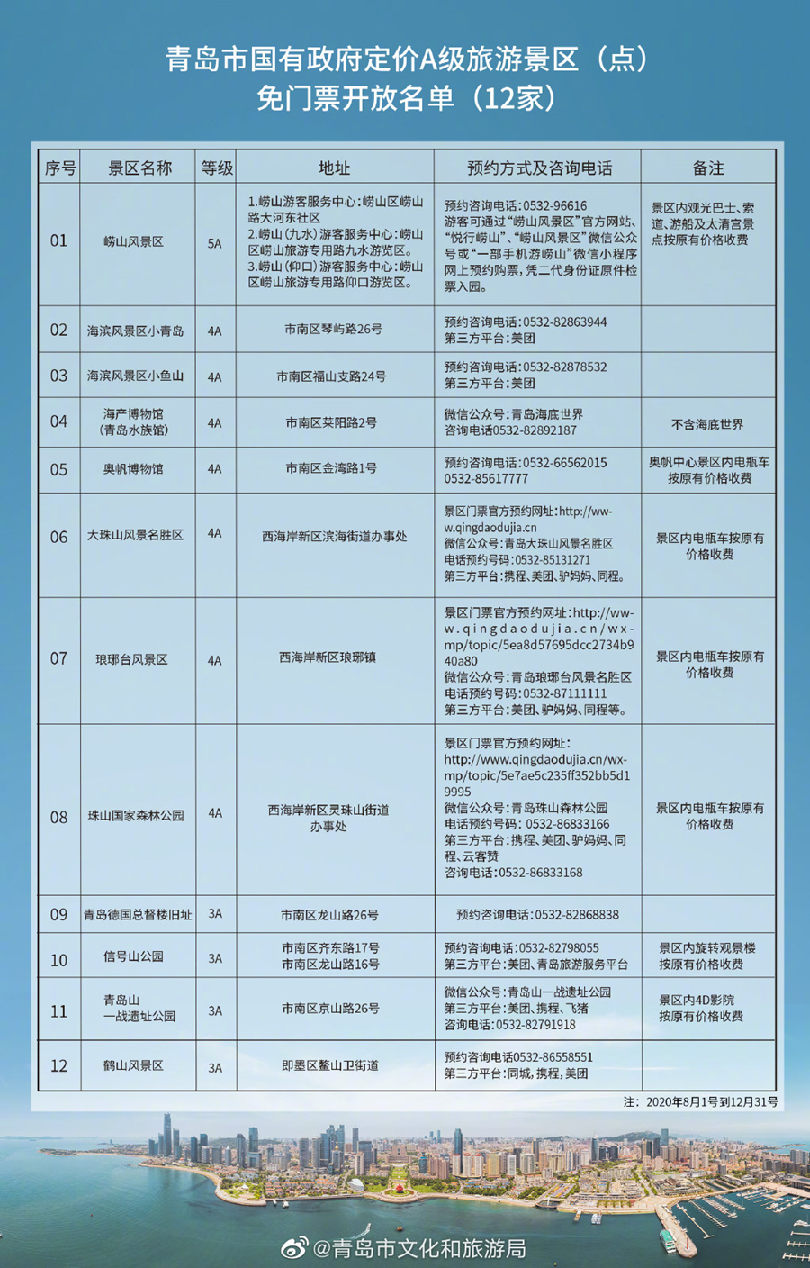 免費，特惠，一大波旅遊優惠來啦！約上小夥伴，一起出發 旅遊 第13張