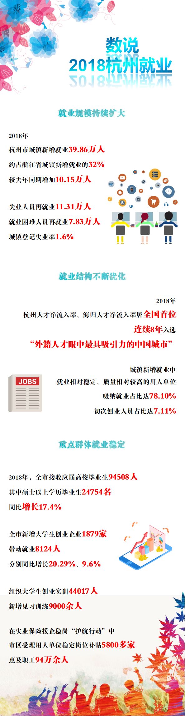 杭州就業創業再出新政，一大波補貼等你簽收，門檻更低！ 職場 第2張