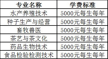 湖北生物科技职业学院录取_湖北生物科技职业学院分数线_湖北生物科技工程学院分数线