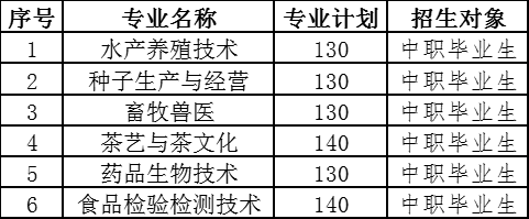 湖北生物科技工程学院分数线_湖北生物科技职业学院录取_湖北生物科技职业学院分数线