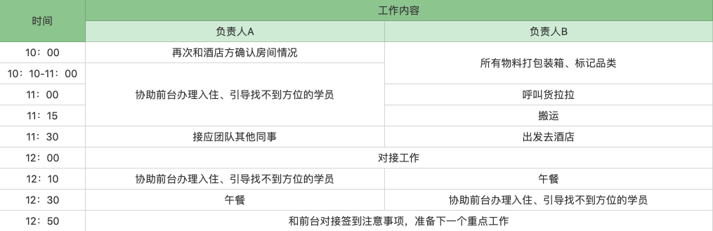 春节慰问活动流程_一场活动的流程_六一儿童节活动流程