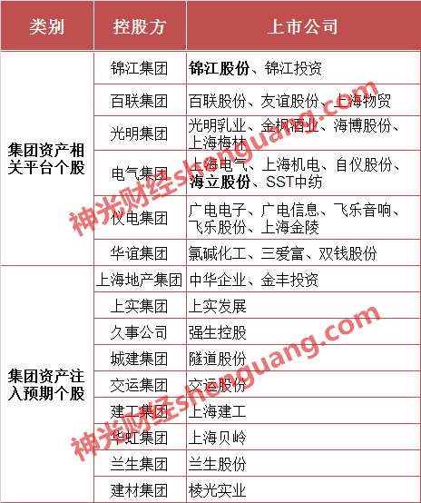 上海国资占GDP_上海夜景