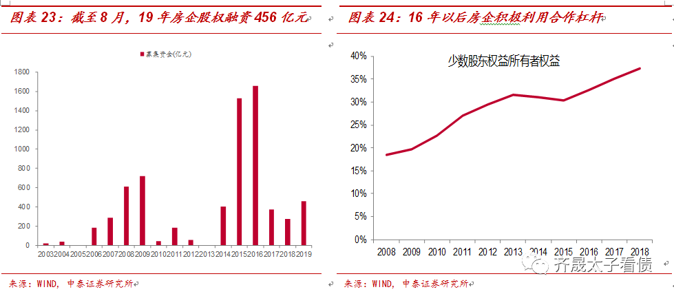 【推荐】从融资结构看房企融资变化