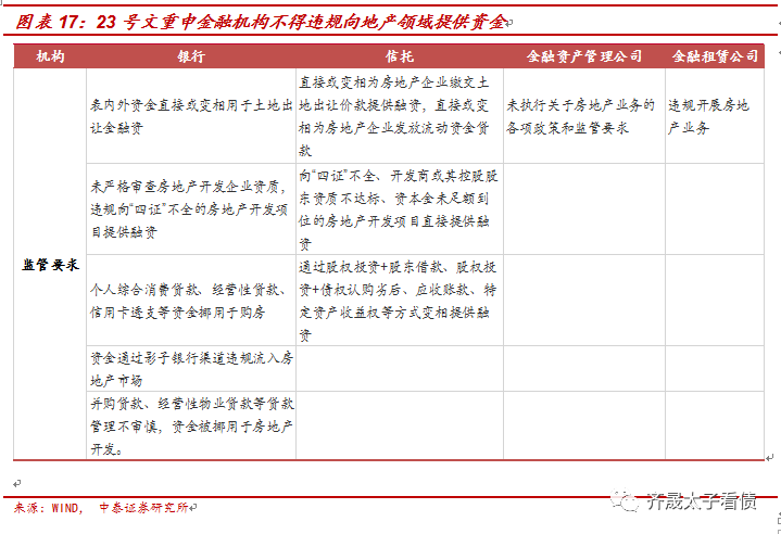 【推荐】从融资结构看房企融资变化