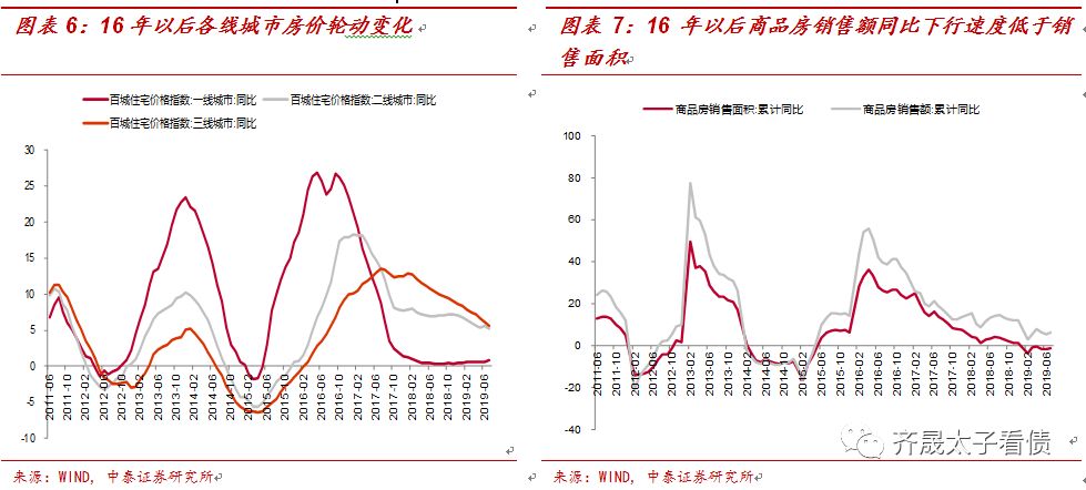 【推荐】从融资结构看房企融资变化