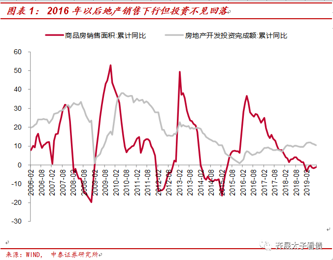 【推荐】从融资结构看房企融资变化