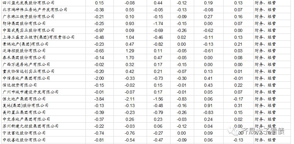 【推荐】从融资结构看房企融资变化