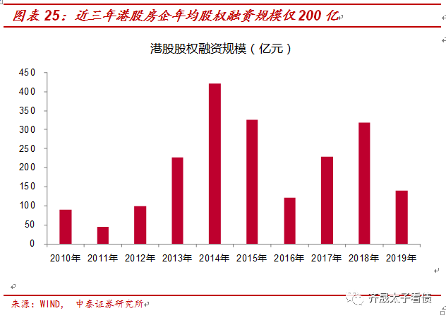 【推荐】从融资结构看房企融资变化