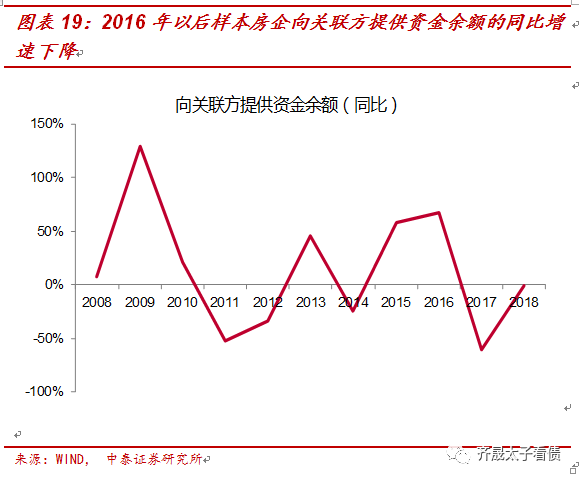 【推荐】从融资结构看房企融资变化