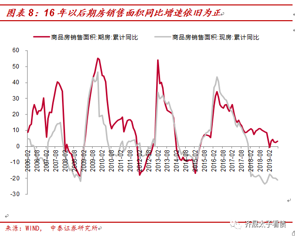 【推荐】从融资结构看房企融资变化