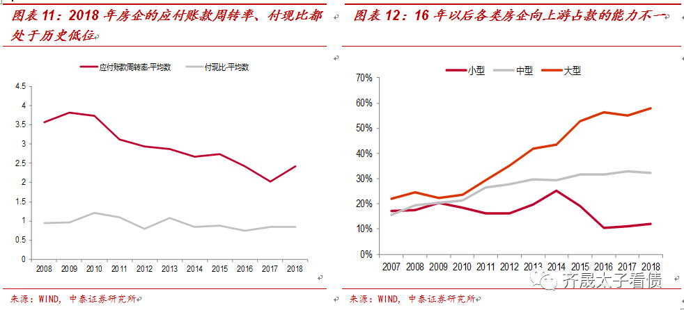 【推荐】从融资结构看房企融资变化