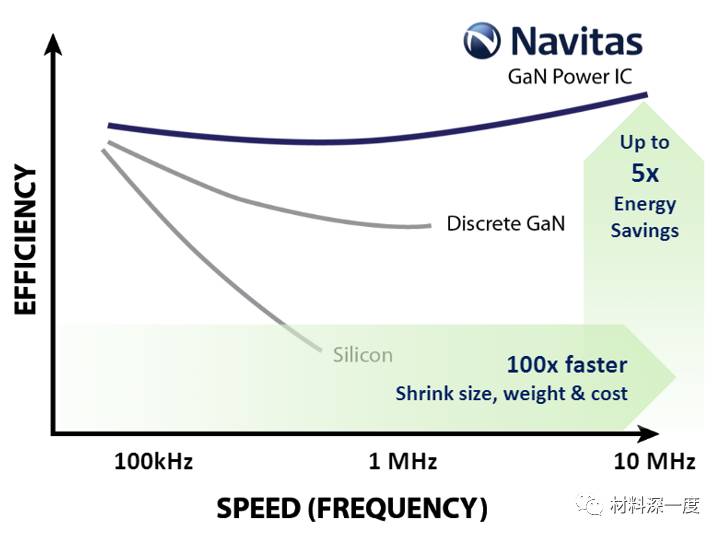 navitas-semiconductor-technology.png
