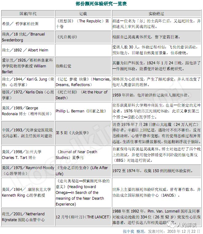 濒死体验：了解死后世界的一种通道-人的解读