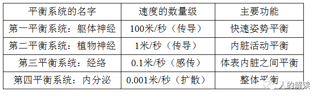 经络最奇特的现象：循经感传-人的解读