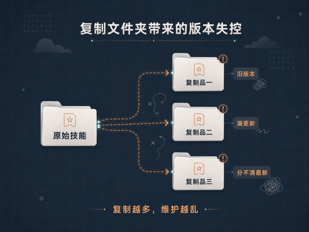 别再复制 Skills 文件夹了，我做了一个叫 Kitestring 的小工具-20260617173511.png|500
