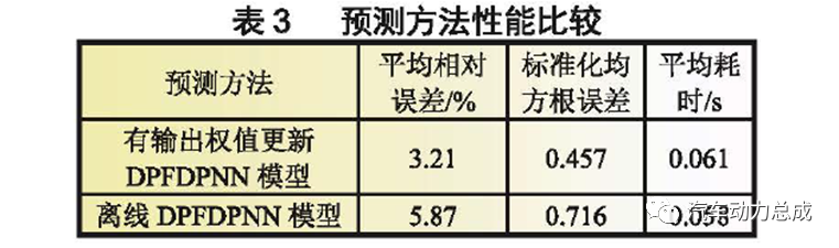 锂离子动力电池寿命预测的研究进展的图4