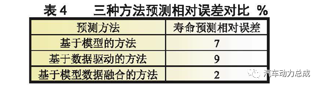 锂离子动力电池寿命预测的研究进展的图5