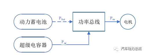 智能算法纯电混合动力汽车能量管理的图2