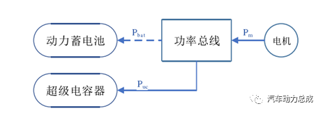 智能算法纯电混合动力汽车能量管理的图10