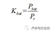 智能算法纯电混合动力汽车能量管理的图18