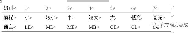 智能算法纯电混合动力汽车能量管理的图24