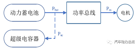 智能算法纯电混合动力汽车能量管理的图4