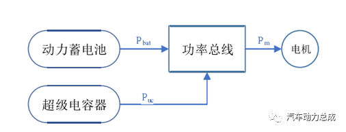 智能算法纯电混合动力汽车能量管理的图8