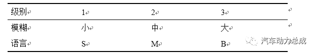 智能算法纯电混合动力汽车能量管理的图23