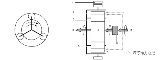 丰田新一代 Direct Shift-CVT 技术解析的图27