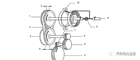 丰田新一代 Direct Shift-CVT 技术解析的图30