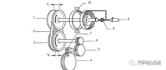 丰田新一代 Direct Shift-CVT 技术解析的图29