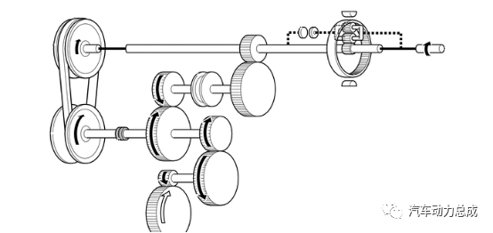 丰田新一代 Direct Shift-CVT 技术解析的图13