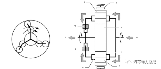 丰田新一代 Direct Shift-CVT 技术解析的图9