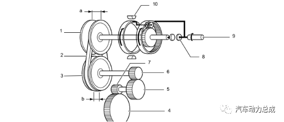 丰田新一代 Direct Shift-CVT 技术解析的图31