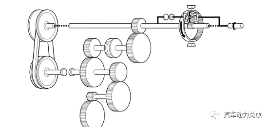 丰田新一代 Direct Shift-CVT 技术解析的图14