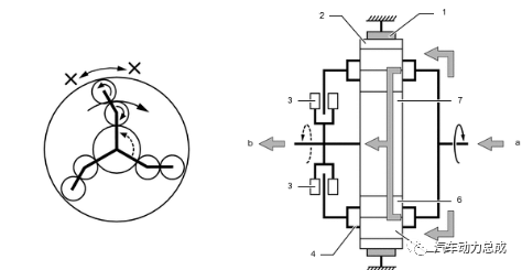 丰田新一代 Direct Shift-CVT 技术解析的图10