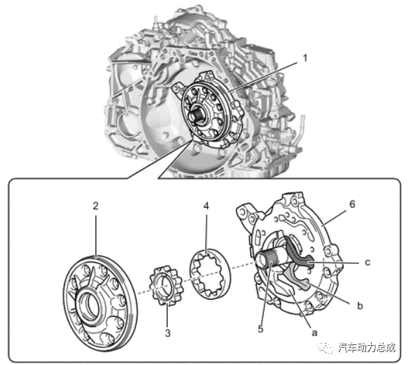 丰田新一代 Direct Shift-CVT 技术解析的图34
