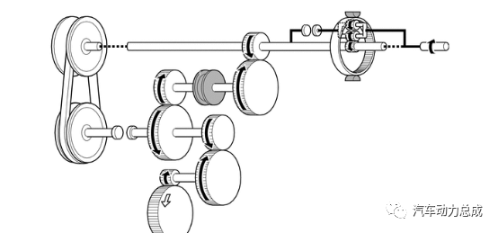 丰田新一代 Direct Shift-CVT 技术解析的图15