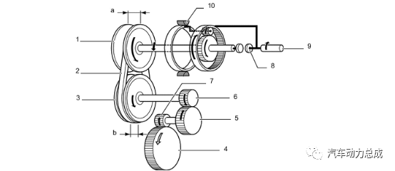 丰田新一代 Direct Shift-CVT 技术解析的图32