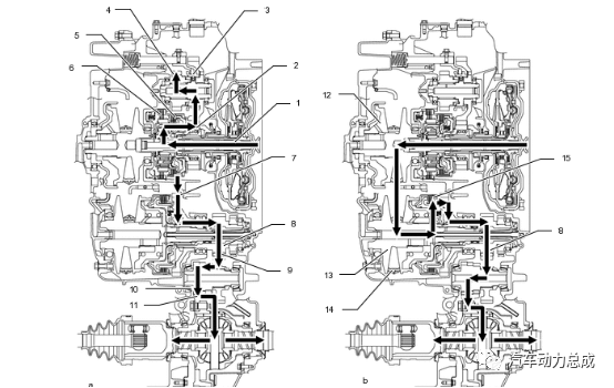 丰田新一代 Direct Shift-CVT 技术解析的图6