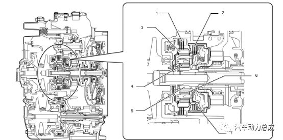 丰田新一代 Direct Shift-CVT 技术解析的图8