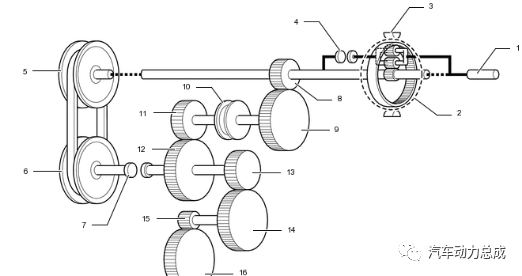 丰田新一代 Direct Shift-CVT 技术解析的图5