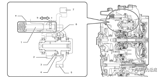丰田新一代 Direct Shift-CVT 技术解析的图7