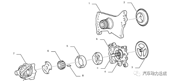 丰田新一代 Direct Shift-CVT 技术解析的图17