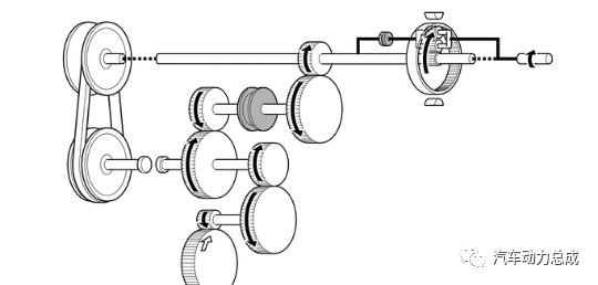 丰田新一代 Direct Shift-CVT 技术解析的图11