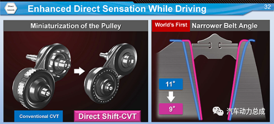 丰田新一代 Direct Shift-CVT 技术解析的图4
