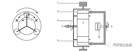 丰田新一代 Direct Shift-CVT 技术解析的图28